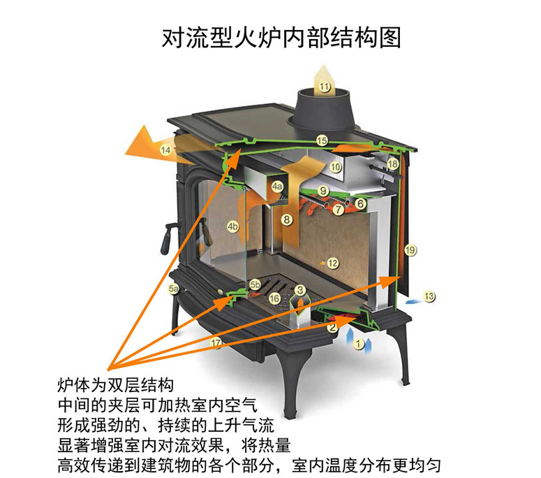 對(duì)流型壁爐結(jié)構(gòu).png