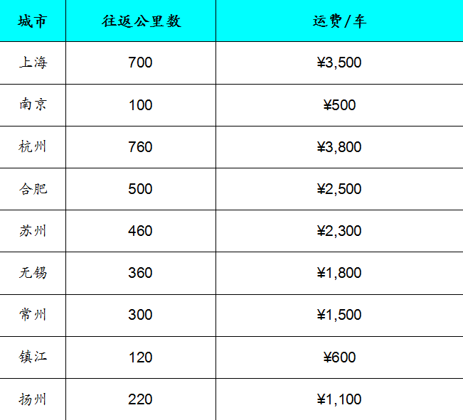 南京平客壁爐燃木預(yù)售價格表.png