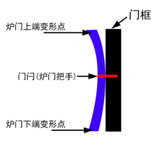 【真火壁爐】英國Fireline壁爐介紹.png