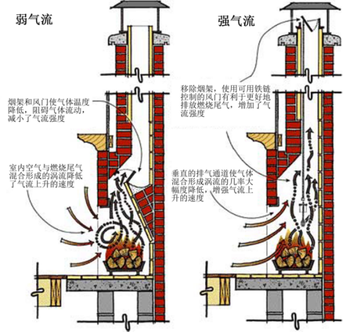 開放式真火壁爐常見問題之為什么壁爐不好用.png