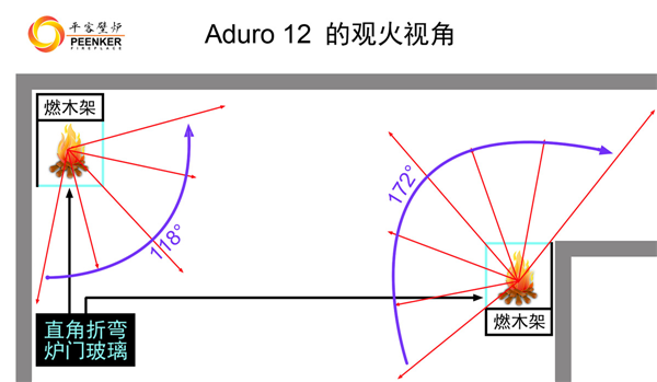 丹麥燃木壁爐Aduro 12 —— 角落里的精靈.png