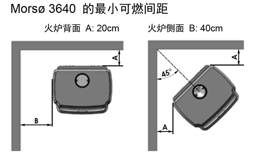 丹麥進(jìn)口壁爐Mors? 3600 系列 --- 強(qiáng)悍的供暖神器.png