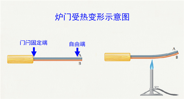 自吸式壁爐爐門.png