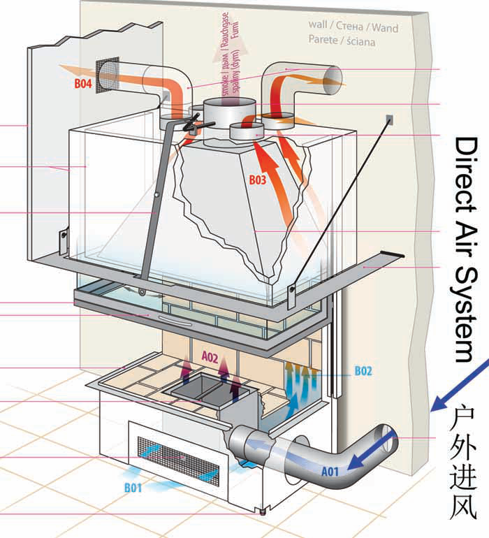 什么是壁爐的戶外進(jìn)風(fēng)功能？ 它有什么優(yōu)勢？.png