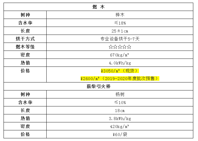 平客壁爐2018-2019年度批次進口燃木關(guān)鍵參數(shù)b.png