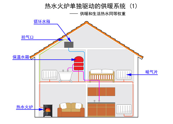 如何用燃木壁爐組建別墅中央供暖系統(tǒng).jpg