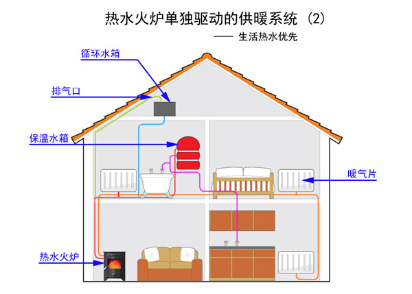 如何用燃木壁爐組建別墅中央供暖系統(tǒng).jpg