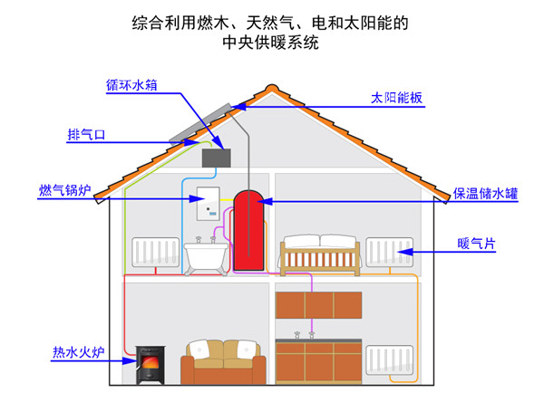 如何用燃木壁爐組建別墅中央供暖系統(tǒng).jpg