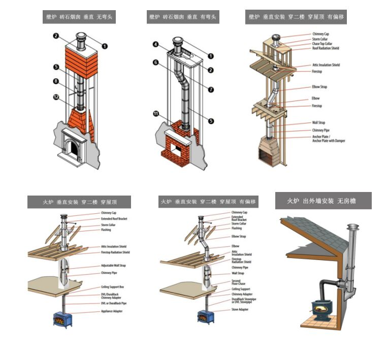 平客壁爐煙囪常見(jiàn)安裝形式.png