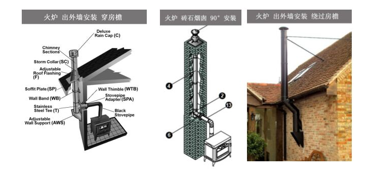 平客壁爐煙囪常見(jiàn)安裝形式.png