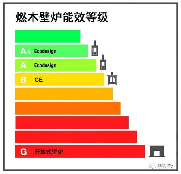 燃木壁爐等級(jí).jpg