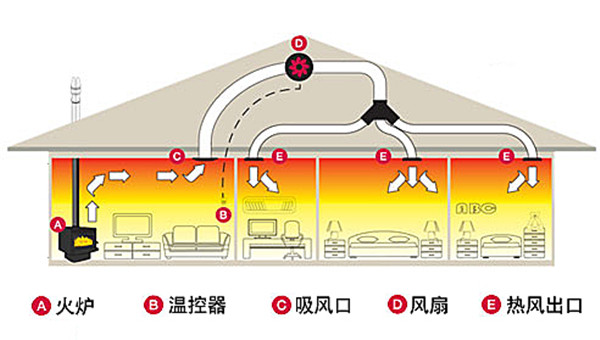 平客壁爐教你如何用一臺(tái)壁爐實(shí)現(xiàn)全屋供暖？.jpg