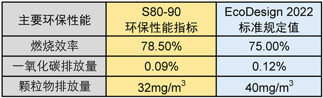 平客壁爐深度剖析丹麥真火壁爐morso S80-90.jpg