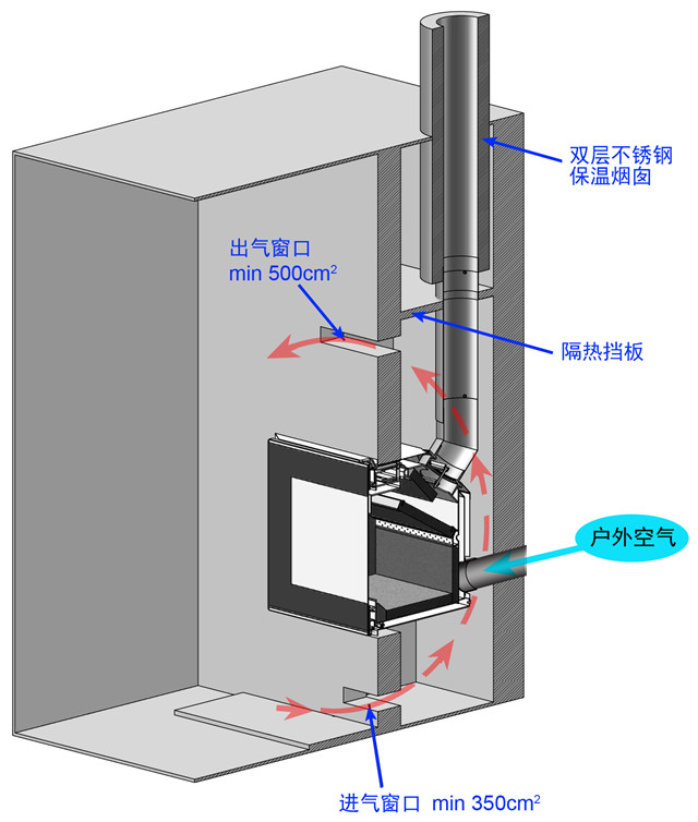 壁爐典型安裝 進出風窗口.jpg