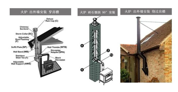 煙囪常見安裝形式.png