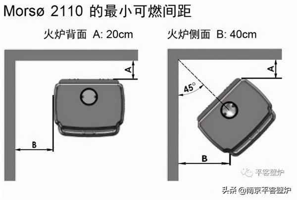 丹麥火爐Morso2110.jpg