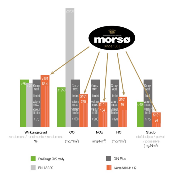 Mors? S101，一款打破你對(duì)大尺寸壁爐認(rèn)知的壁爐.png