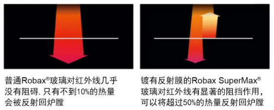 Mors? S101，一款打破你對(duì)大尺寸壁爐認(rèn)知的壁爐.png