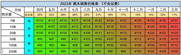 從此，木柴自由-平客壁爐燃木工廠投入使用.jpg