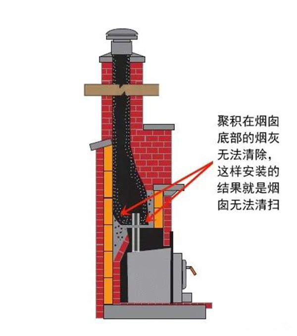 平客引進(jìn)柔性煙管，磚石爐膛中安裝壁爐煙囪的最優(yōu)解.jpg