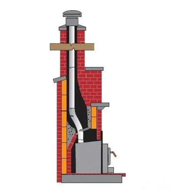 平客引進(jìn)柔性煙管，磚石爐膛中安裝壁爐煙囪的最優(yōu)解.jpg