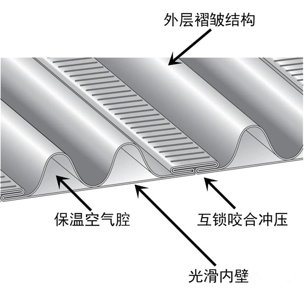 平客引進(jìn)柔性煙管，磚石爐膛中安裝壁爐煙囪的最優(yōu)解.jpg