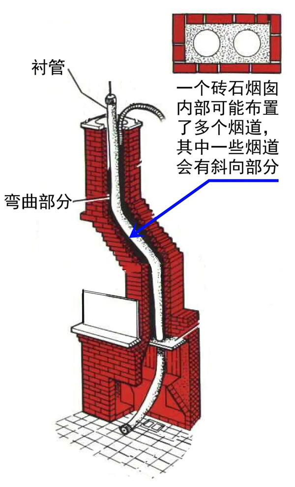 平客引進(jìn)柔性煙管，磚石爐膛安裝壁爐煙囪的最優(yōu)解.jpg