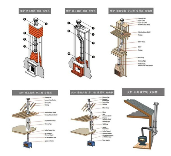 為什么現代壁爐的煙囪不是在室內走的越長越好？.jpg