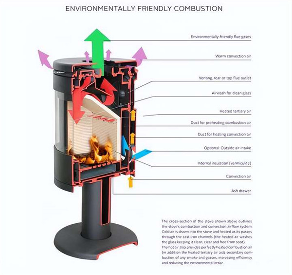 壁爐實現(xiàn)木柴清潔燃燒的科學(xué)基礎(chǔ)，來自歐洲專家的知識分享.jpg