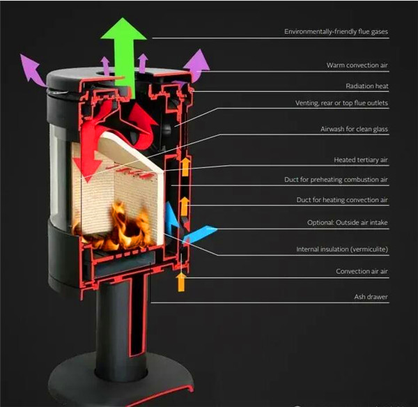 進口壁爐比國產(chǎn)壁爐好在哪里?主要有3點.jpg