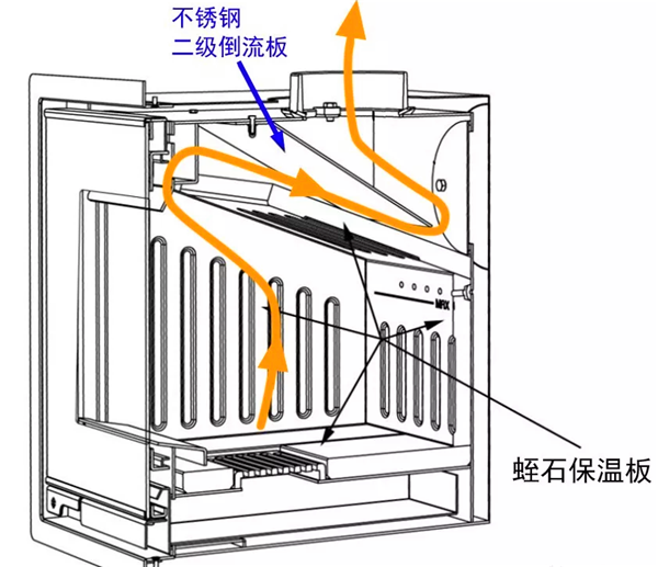 現(xiàn)代壁爐內(nèi)部氣流路徑.png