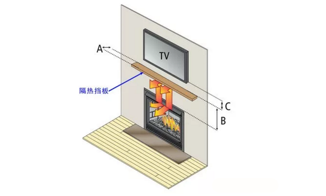 壁爐與電視的空間關系.png