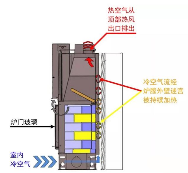 法國Totem壁爐進(jìn)風(fēng).png