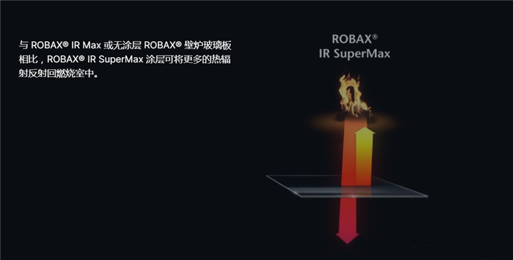 德國(guó)肖特ROBAX? 熱反射涂層微晶玻璃.png