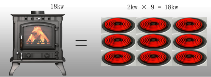 真火壁爐不用電，為什么功率用KW標(biāo)識.png