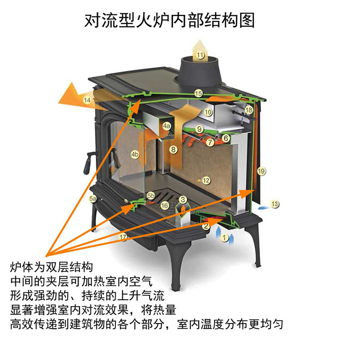 對(duì)流型火爐內(nèi)部結(jié)構(gòu).jpg