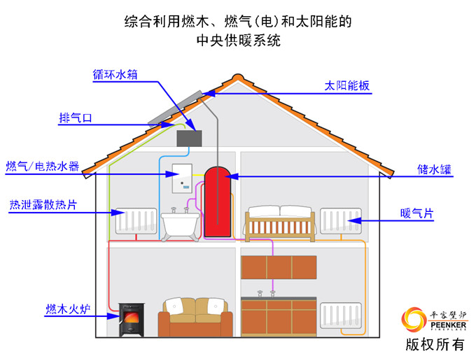 【真火壁爐全屋供暖】如何用燃木壁爐組建別墅中央供暖系統(tǒng).jpg